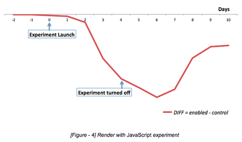 Demystifying SEO with experiments | by Pinterest Engineering | Pinterest  Engineering Blog | Medium